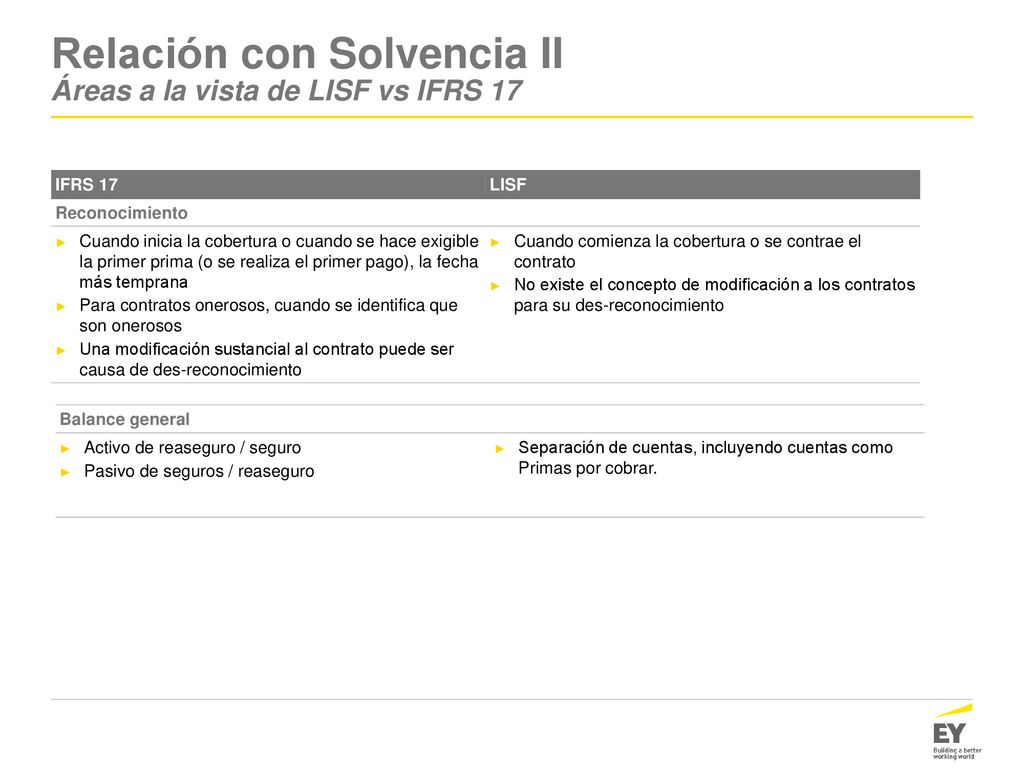 Relación con Solvencia II Áreas a la vista de LISF vs IFRS 17