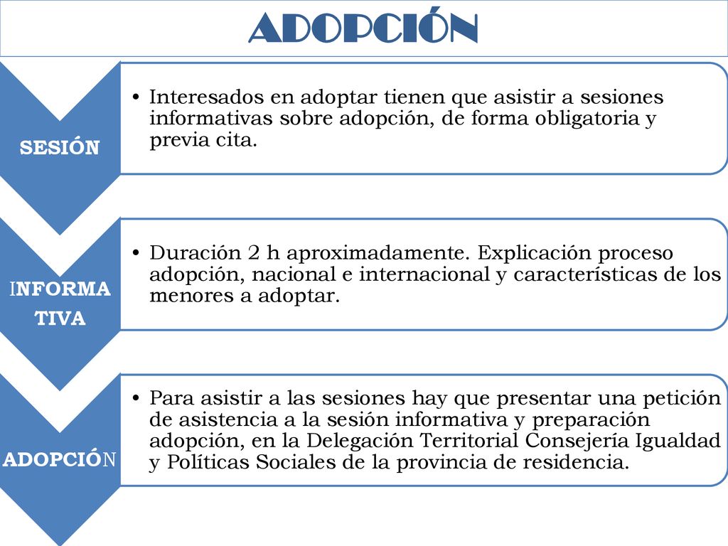 ADOPCIÓN SESIÓN. Interesados en adoptar tienen que asistir a sesiones informativas sobre adopción, de forma obligatoria y previa cita.