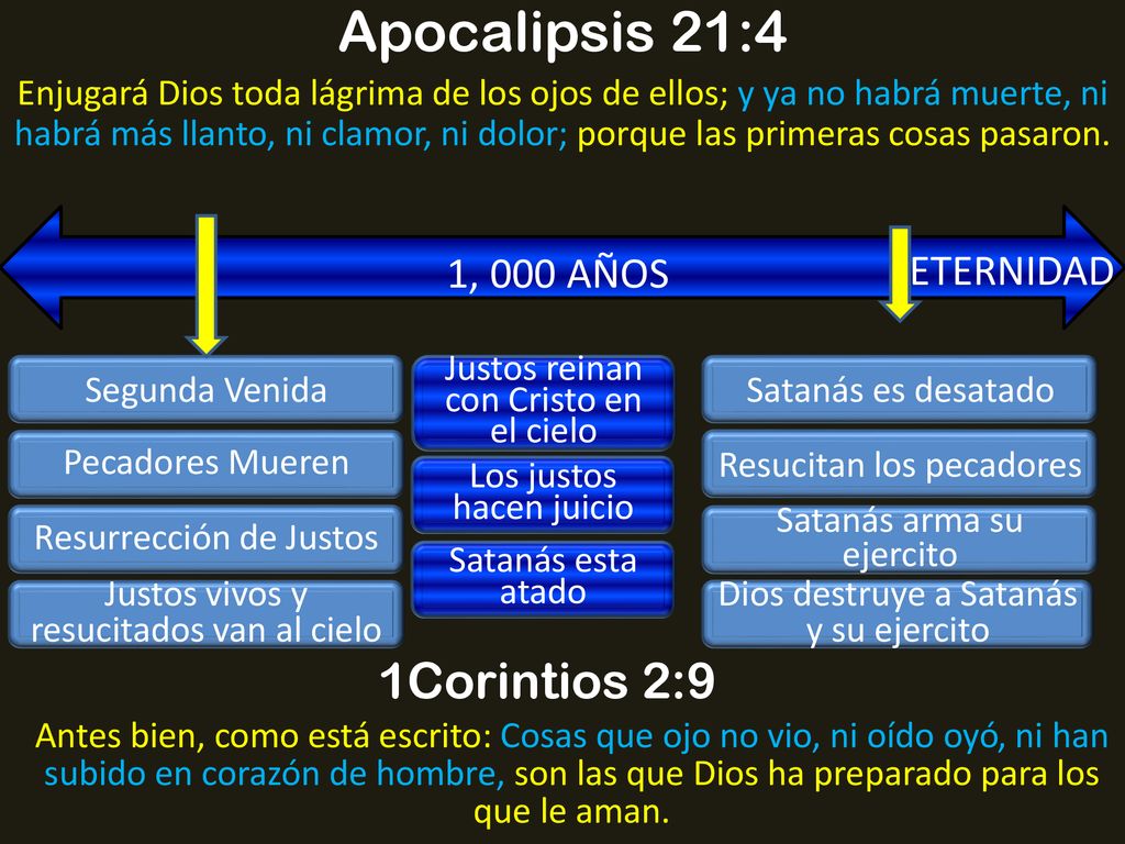 Apocalipsis 21:4 1Corintios 2:9 1, 000 AÑOS ETERNIDAD