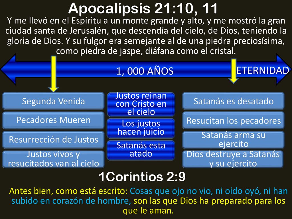 Apocalipsis 21:10, 11 1Corintios 2:9 1, 000 AÑOS ETERNIDAD