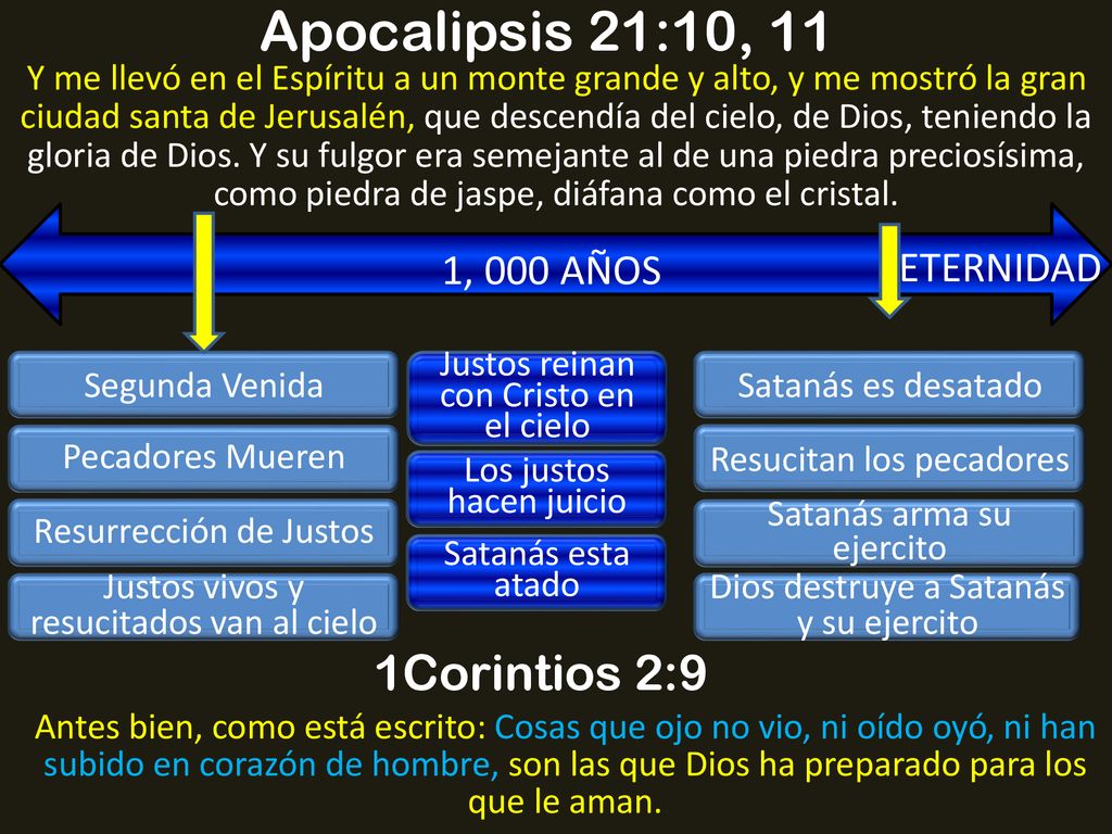 Apocalipsis 21:10, 11 1Corintios 2:9 1, 000 AÑOS ETERNIDAD