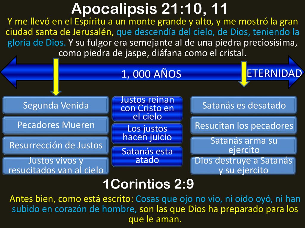 Apocalipsis 21:10, 11 1Corintios 2:9 1, 000 AÑOS ETERNIDAD