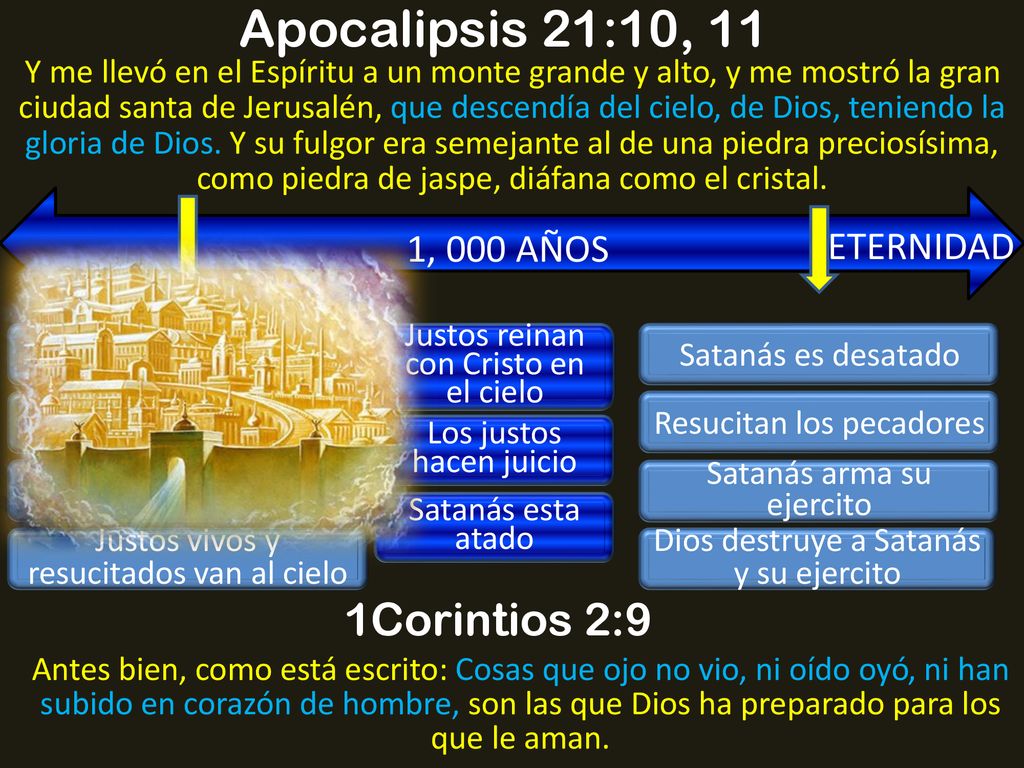 Apocalipsis 21:10, 11 1Corintios 2:9 1, 000 AÑOS ETERNIDAD
