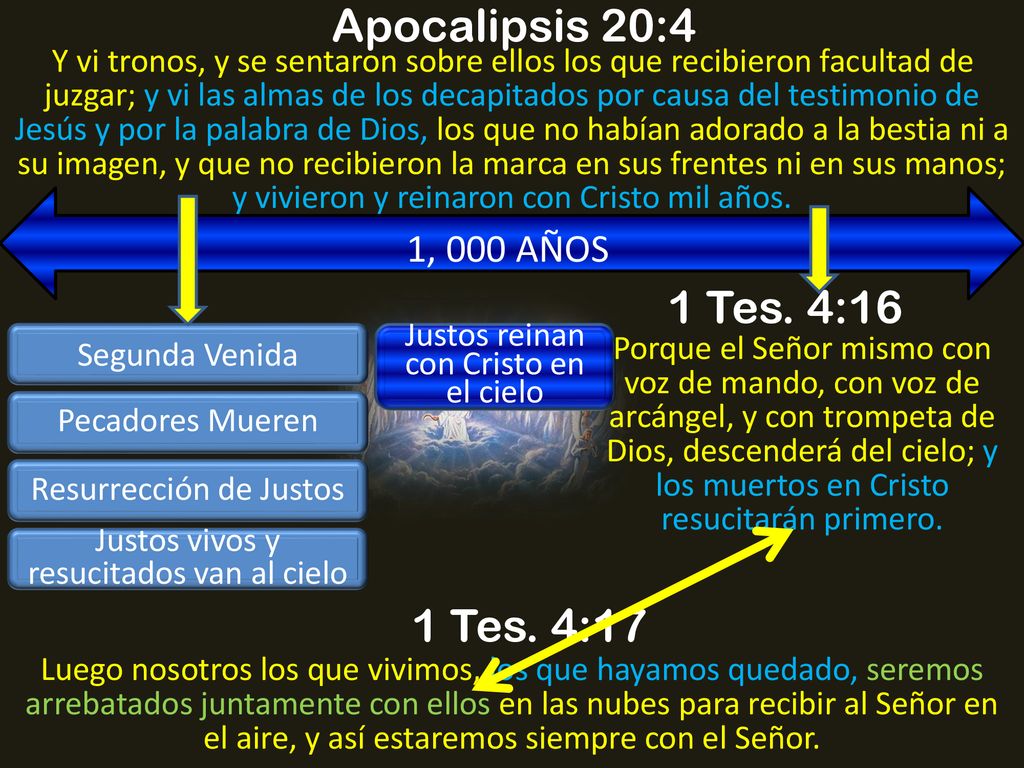Apocalipsis 20:4 1 Tes. 4:16 1 Tes. 4:17 1, 000 AÑOS