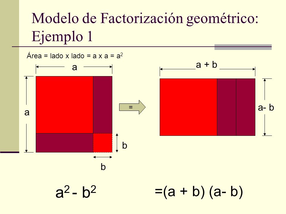 Modelo de Factorización geométrico: Ejemplo 1