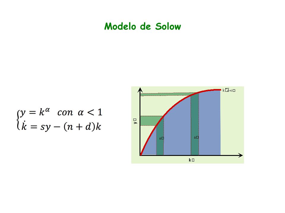 Modelo de Solow