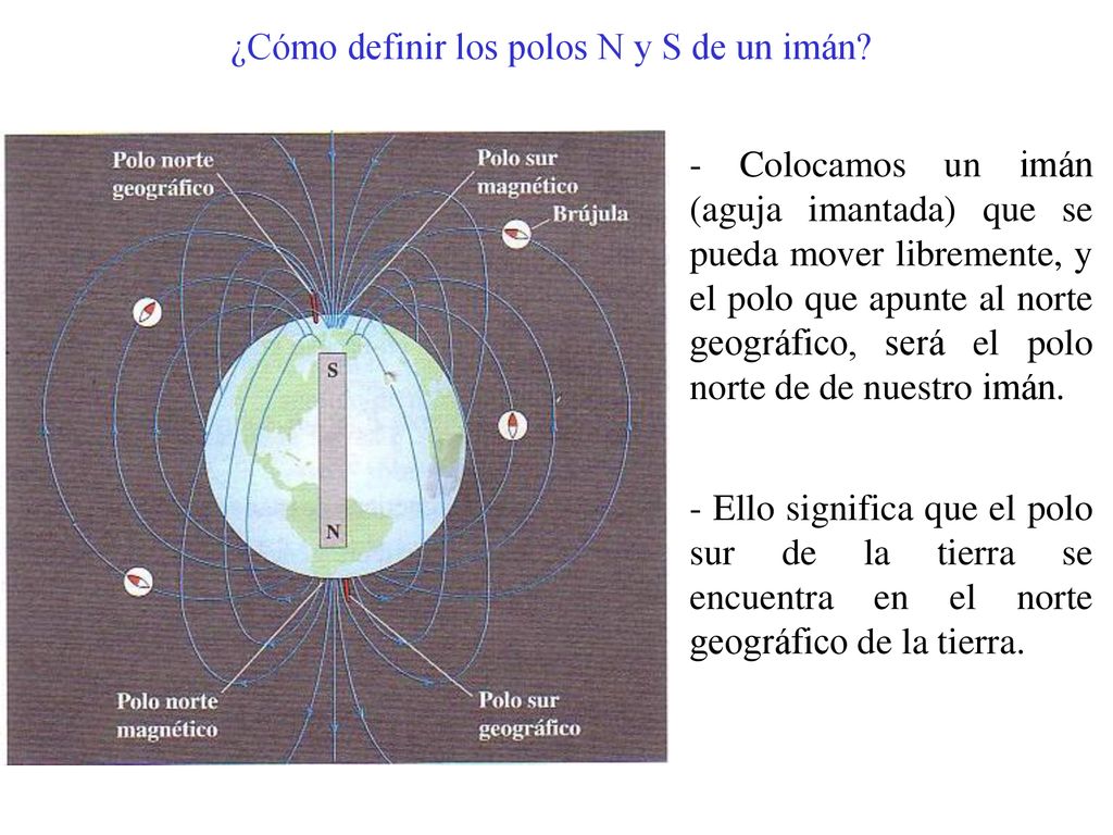 ¿Cómo definir los polos N y S de un imán