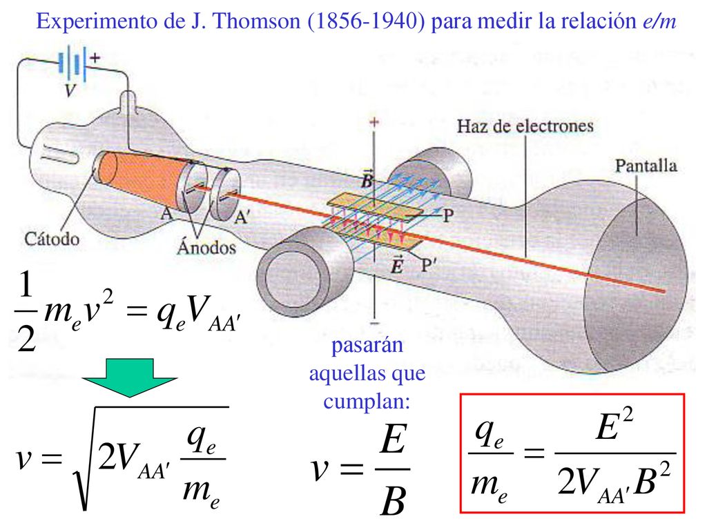 Experimento de J. Thomson ( ) para medir la relación e/m