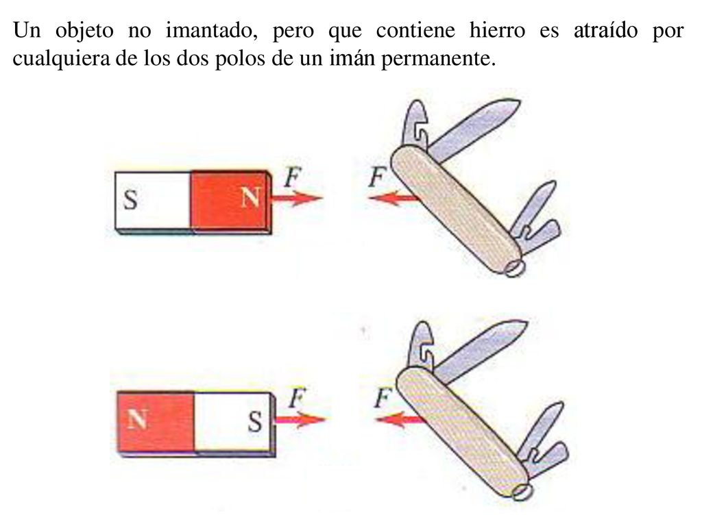 Un objeto no imantado, pero que contiene hierro es atraído por cualquiera de los dos polos de un imán permanente.
