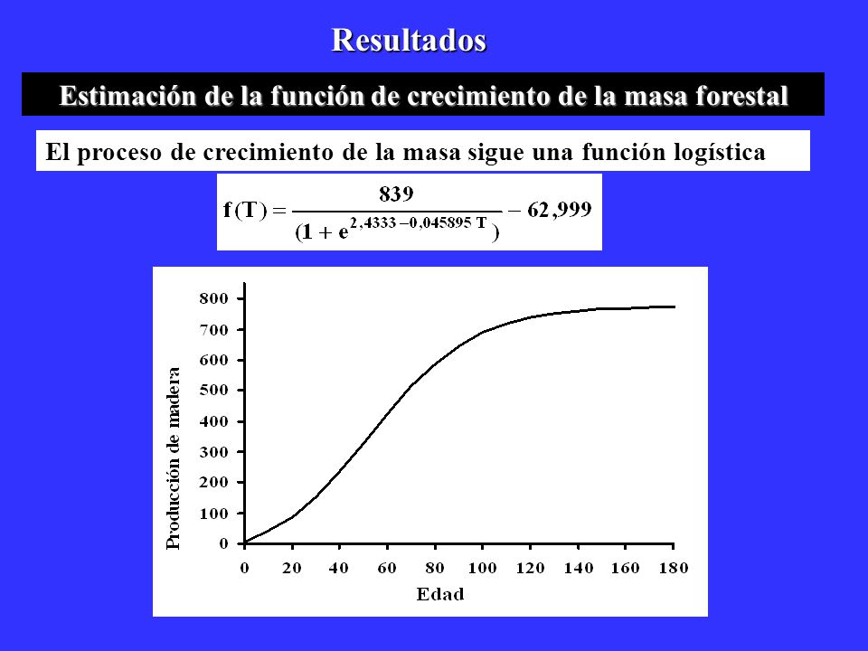 Estimación de la función de crecimiento de la masa forestal