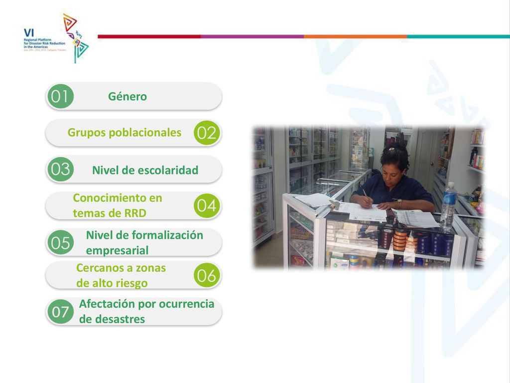Género Grupos poblacionales. Nivel de escolaridad. Conocimiento en. temas de RRD. Nivel de formalización.