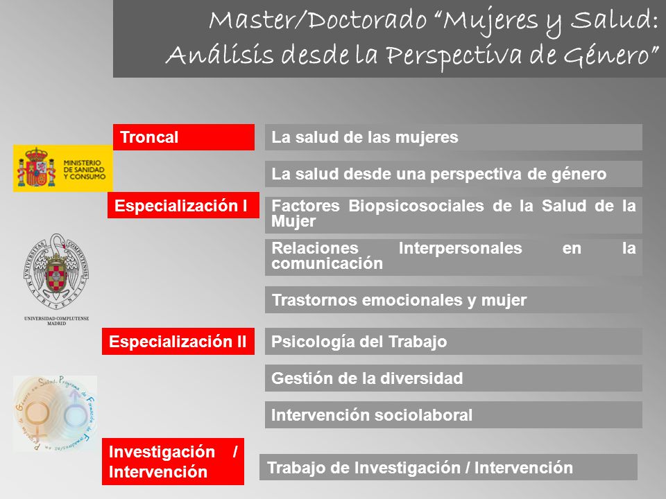 Master/Doctorado Mujeres y Salud: Análisis desde la Perspectiva de Género