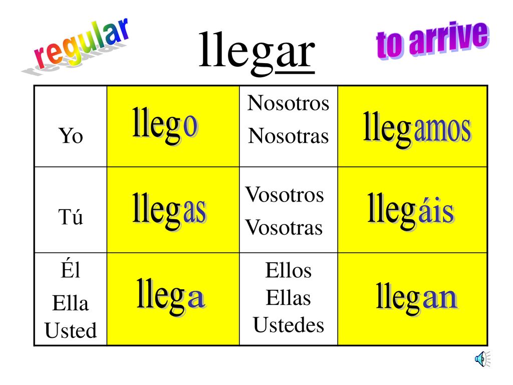 llegar to arrive regular lleg lleg o amos lleg lleg áis as lleg lleg a