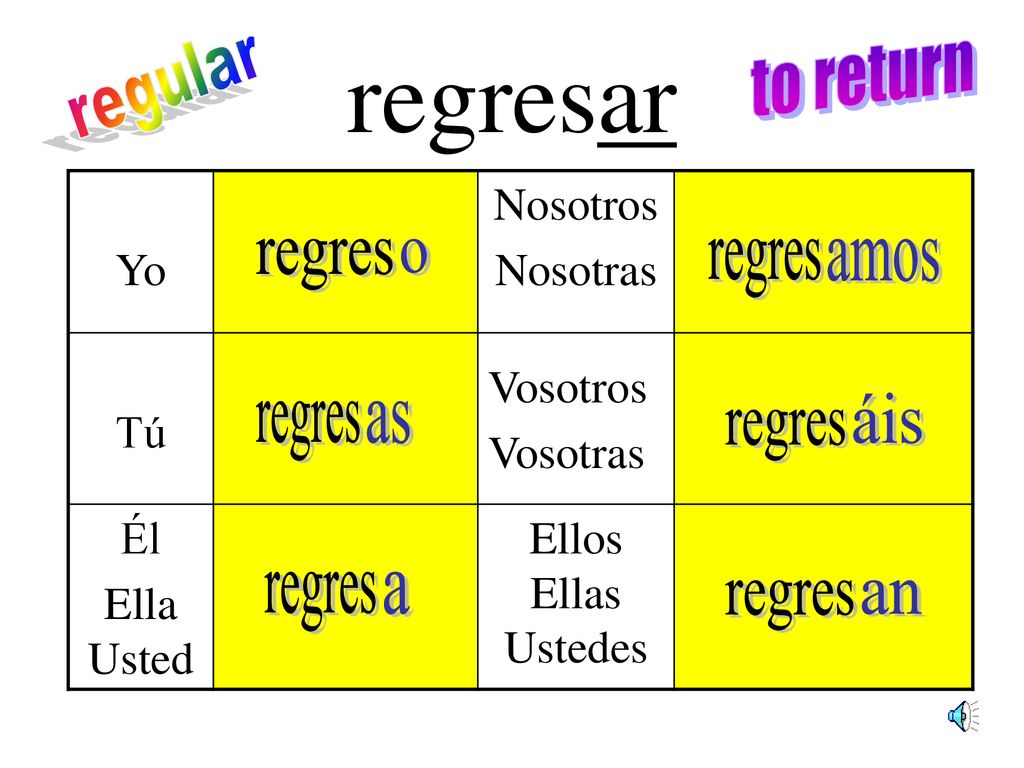 regresar to return regular regres o regres amos áis regres as regres