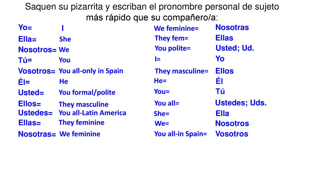 Saquen su pizarrita y escriban el pronombre personal de sujeto