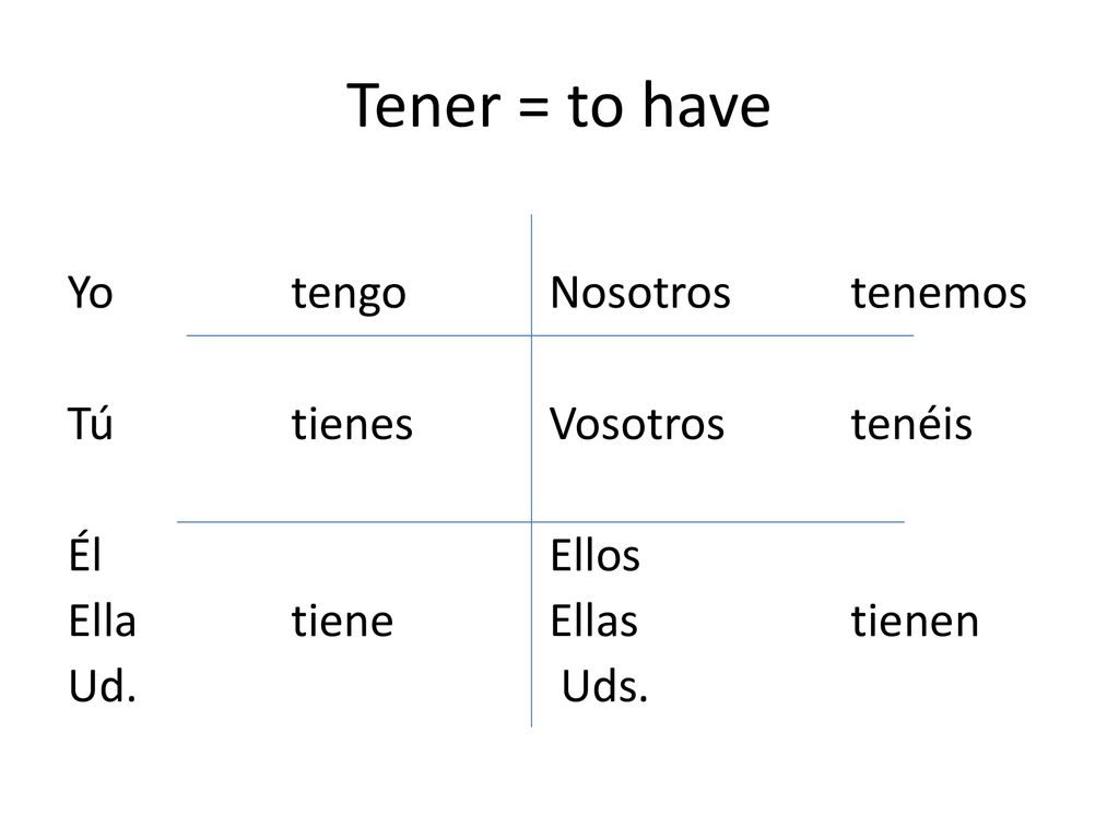 Tener = to have Yo tengo Nosotros tenemos Tú tienes Vosotros tenéis Él Ellos Ella tiene Ellas tienen Ud.