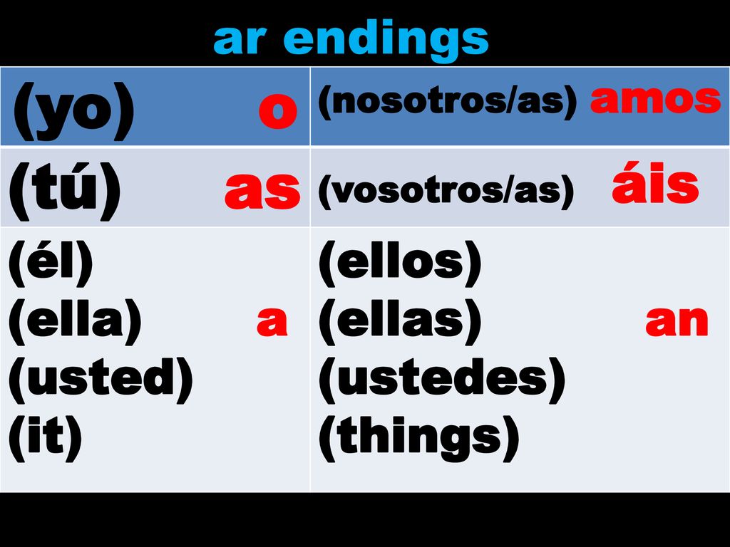 (yo) o (tú) as ar endings (él) (ella) a (usted) (it) (ellos)