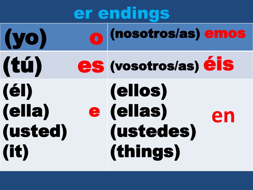 en (yo) o (tú) es er endings (él) (ella) e (usted) (it) (ellos)