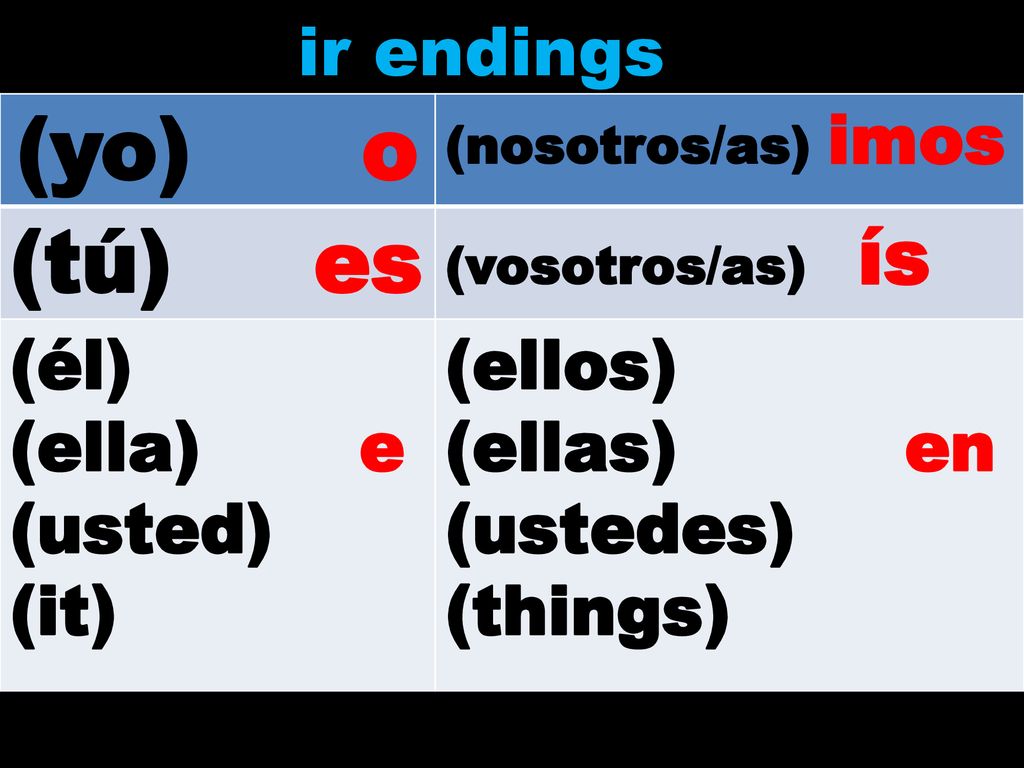 (yo) o (tú) es ir endings (él) (ella) e (usted) (it) (ellos)
