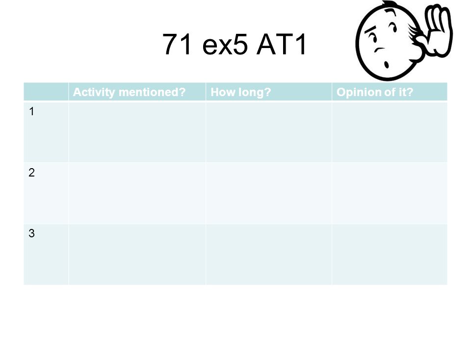 71 ex5 AT1 Activity mentioned How long Opinion of it 1 2 3