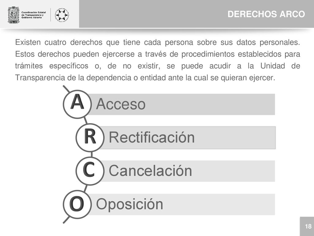 A R C O Acceso Rectificación Cancelación Oposición DERECHOS ARCO