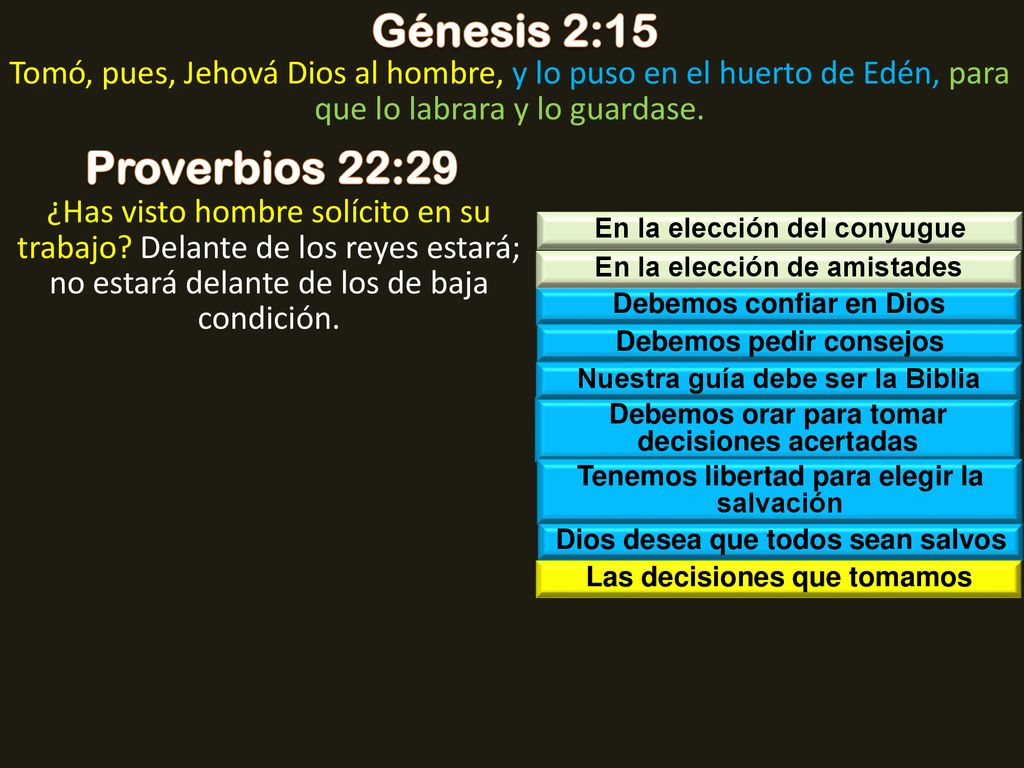Génesis 2:15 Tomó, pues, Jehová Dios al hombre, y lo puso en el huerto de Edén, para que lo labrara y lo guardase.