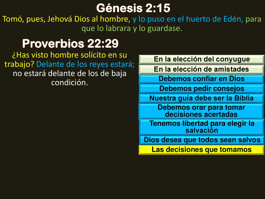 Génesis 2:15 Tomó, pues, Jehová Dios al hombre, y lo puso en el huerto de Edén, para que lo labrara y lo guardase.