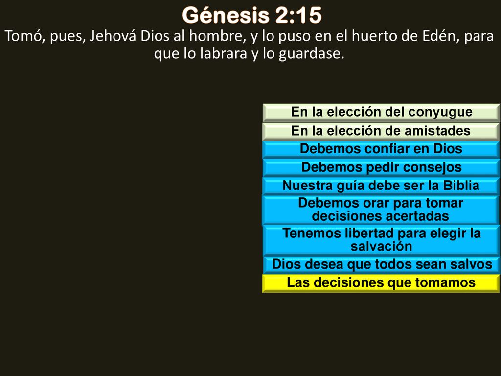 Génesis 2:15 Tomó, pues, Jehová Dios al hombre, y lo puso en el huerto de Edén, para que lo labrara y lo guardase.