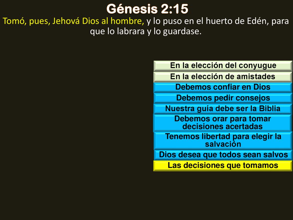 Génesis 2:15 Tomó, pues, Jehová Dios al hombre, y lo puso en el huerto de Edén, para que lo labrara y lo guardase.