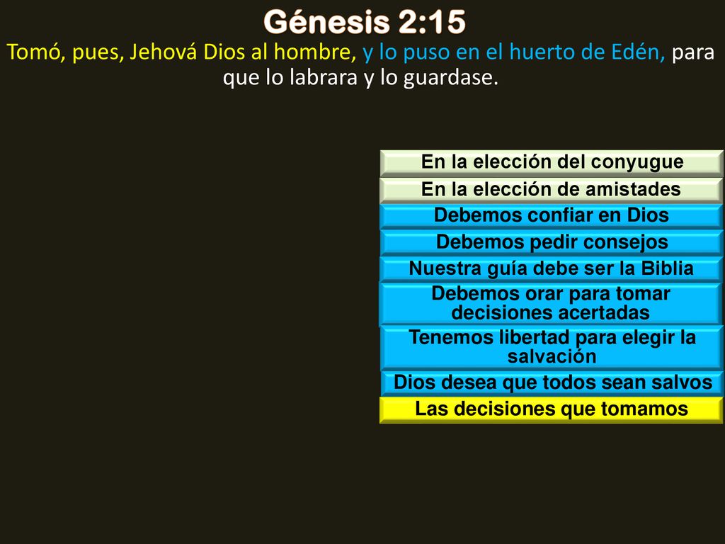 Génesis 2:15 Tomó, pues, Jehová Dios al hombre, y lo puso en el huerto de Edén, para que lo labrara y lo guardase.