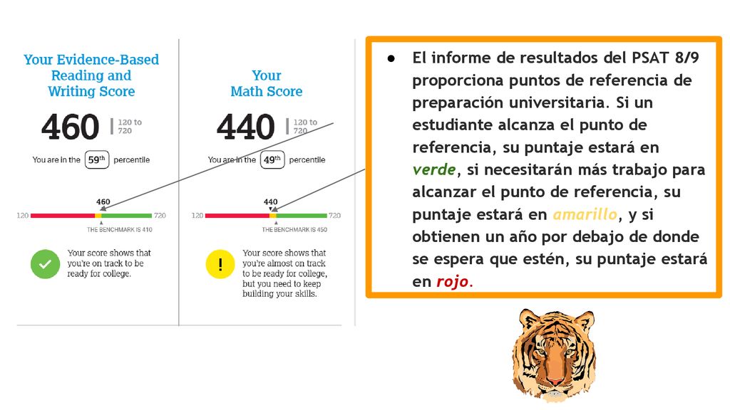 El informe de resultados del PSAT 8/9 proporciona puntos de referencia de preparación universitaria.