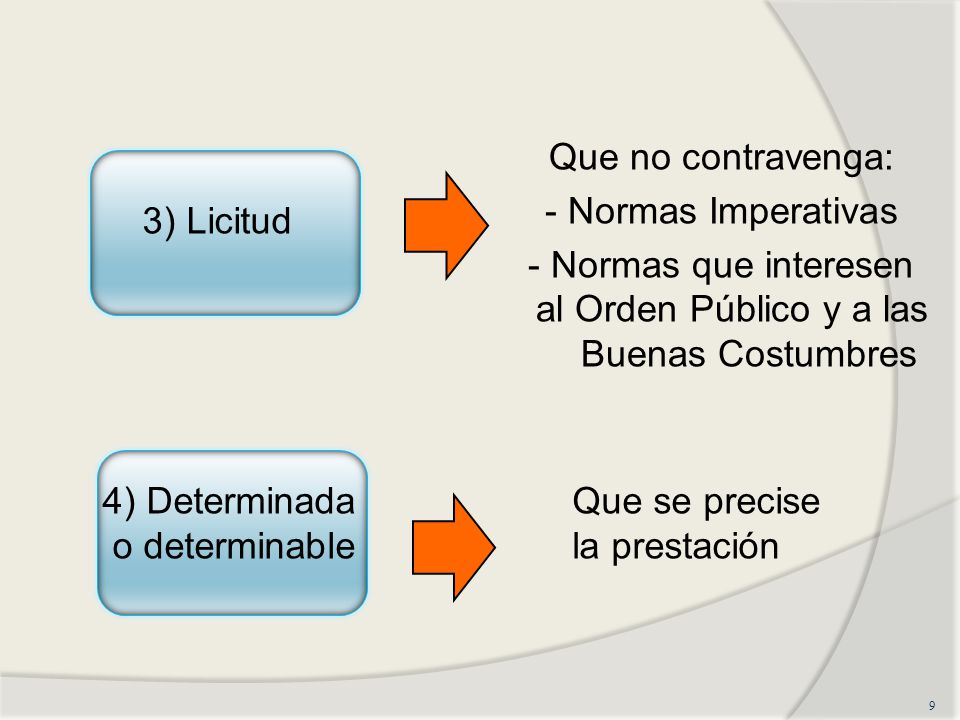 - Normas que interesen al Orden Público y a las Buenas Costumbres