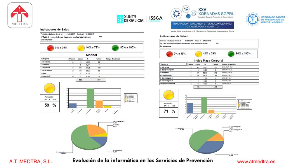 Evolución de la informática en los Servicios de Prevención