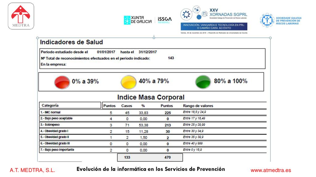 Evolución de la informática en los Servicios de Prevención