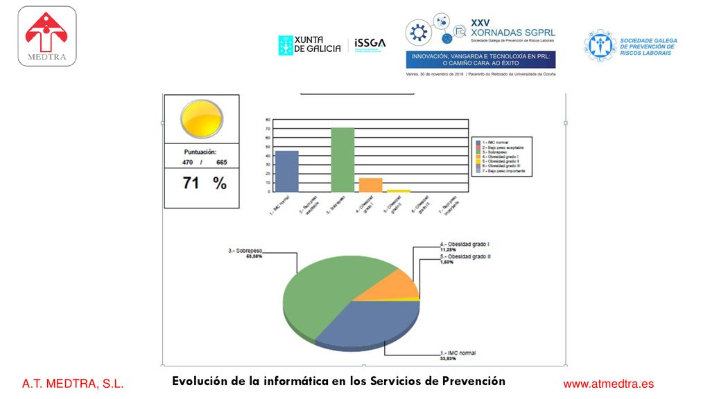 Evolución de la informática en los Servicios de Prevención