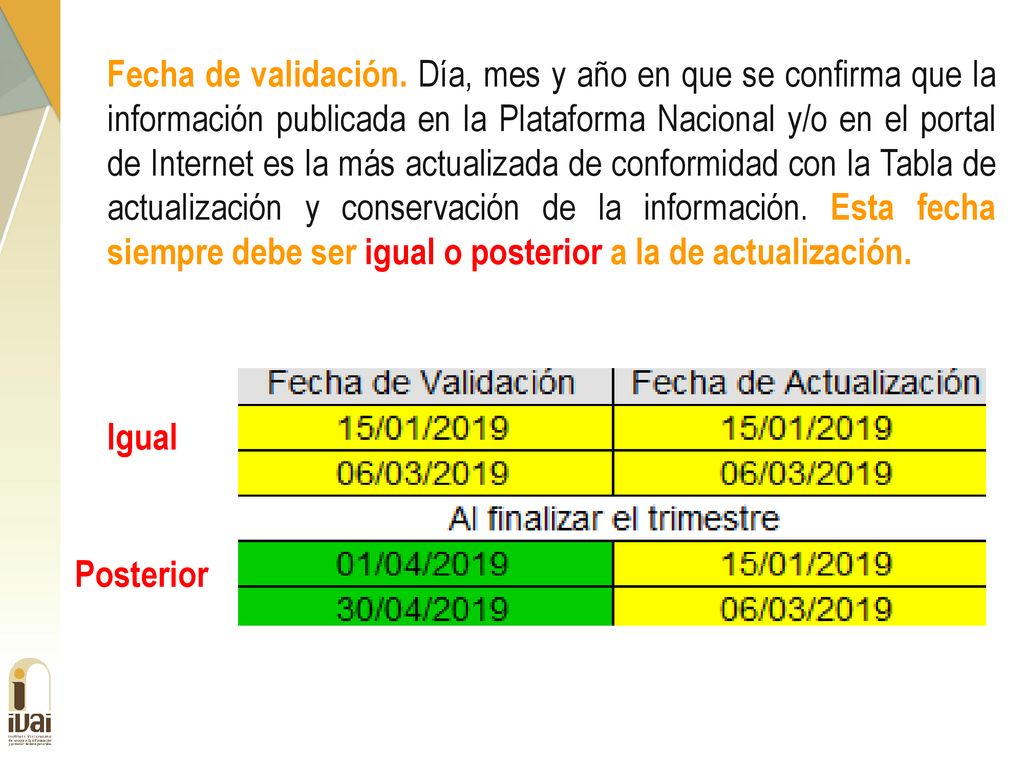 Fecha de validación. Día, mes y año en que se confirma que la información publicada en la Plataforma Nacional y/o en el portal de Internet es la más actualizada de conformidad con la Tabla de actualización y conservación de la información. Esta fecha siempre debe ser igual o posterior a la de actualización.