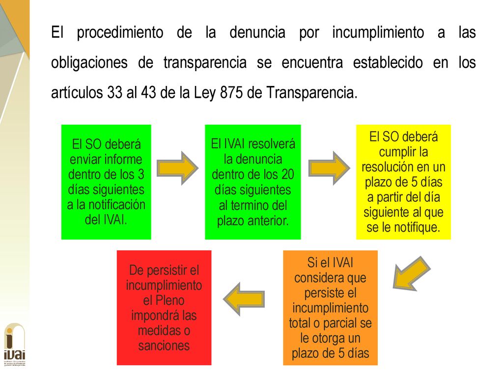 El procedimiento de la denuncia por incumplimiento a las obligaciones de transparencia se encuentra establecido en los artículos 33 al 43 de la Ley 875 de Transparencia.