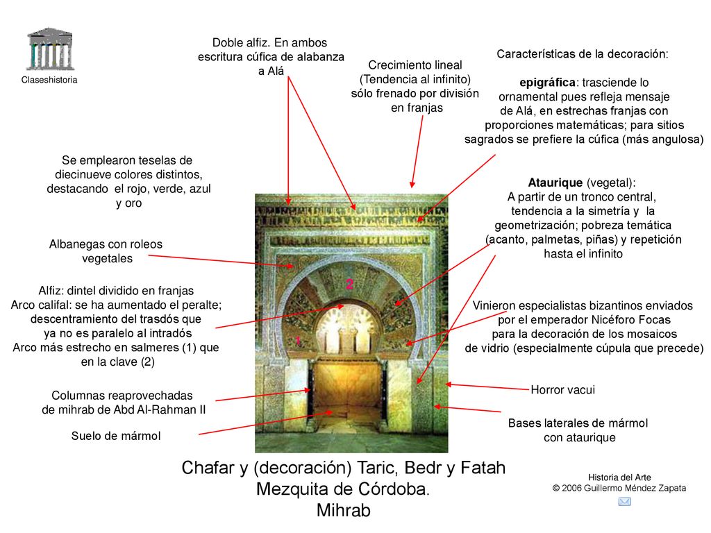 Chafar y (decoración) Taric, Bedr y Fatah Mezquita de Córdoba. Mihrab