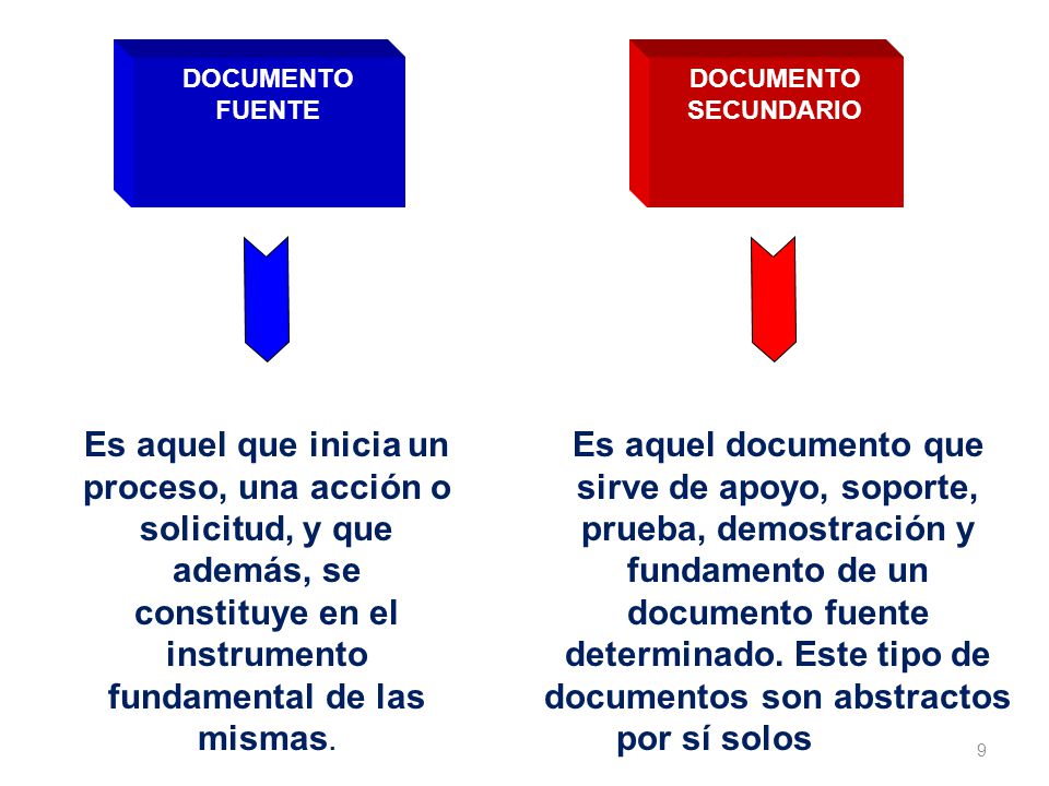 Es aquel que inicia un proceso, una acción o solicitud, y que además, se constituye en el instrumento fundamental de las mismas.