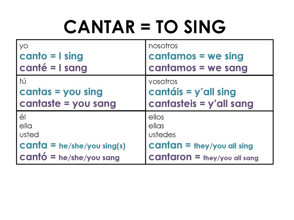 CANTAR = TO SING canto = I sing canté = I sang cantamos = we sing