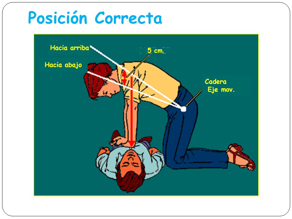 Posición Correcta Hacia arriba 5 cm. Hacia abajo Cadera Eje mov.