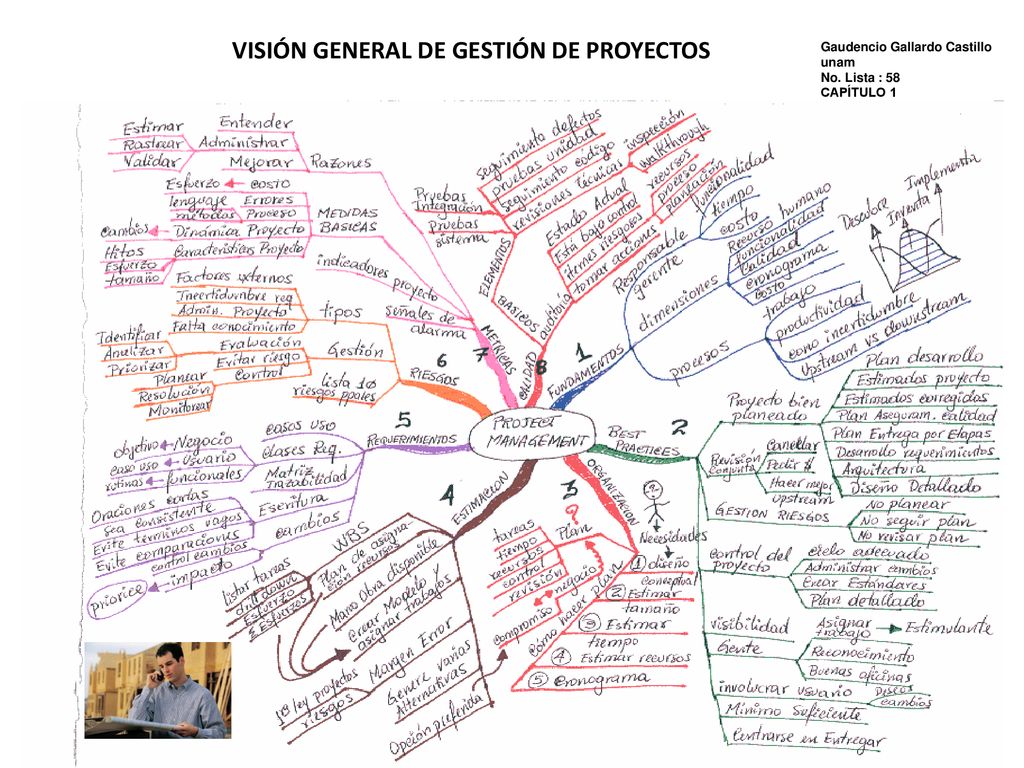 Gaudencio Gallardo Castillo unam No. Lista : 58 CAPÍTULO 1