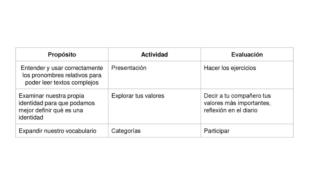 Propósito Actividad. Evaluación. Entender y usar correctamente los pronombres relativos para poder leer textos complejos.