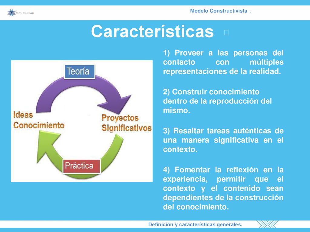 Características Modelo Constructivista . ﻿﻿﻿ 1) Proveer a las personas del contacto con múltiples representaciones de la realidad.
