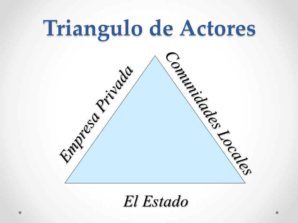 Triangulo de Actores Empresa Privada Comunidades Locales El Estado