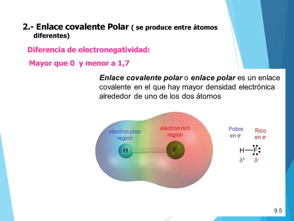 2.- Enlace covalente Polar ( se produce entre átomos diferentes)