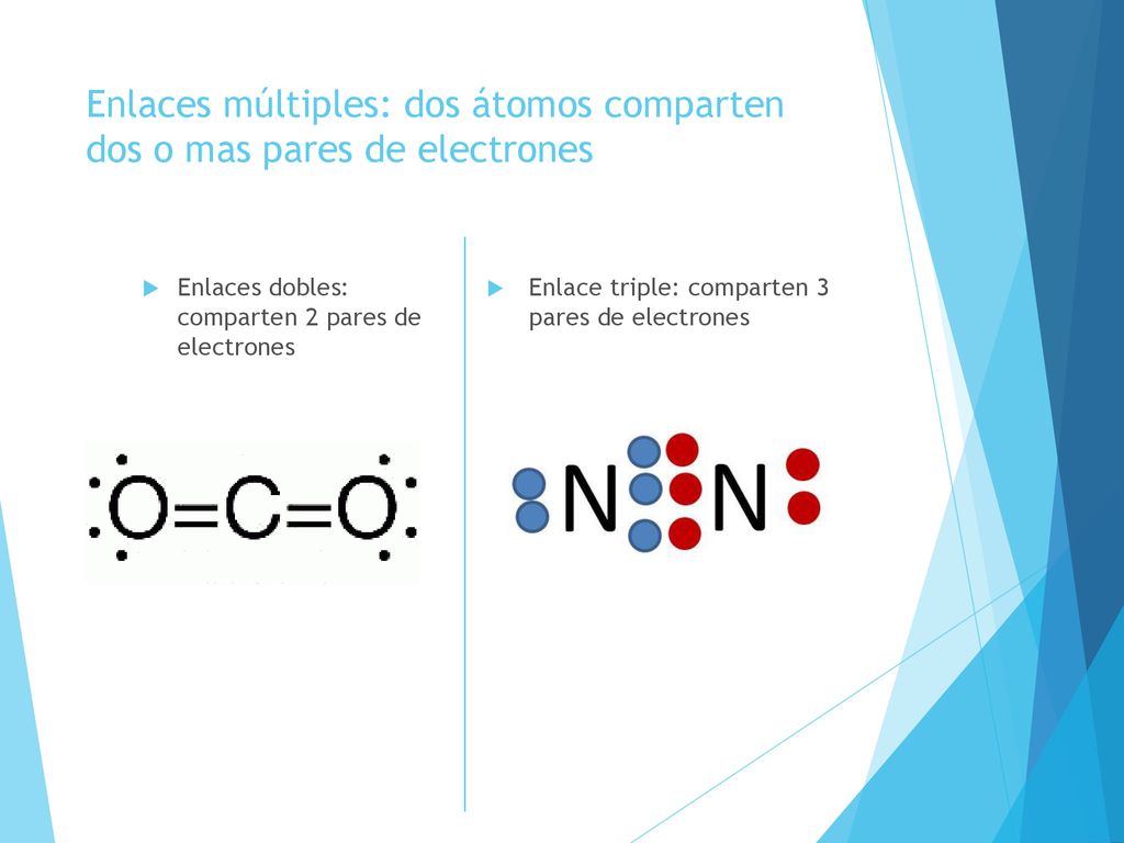 Enlaces múltiples: dos átomos comparten dos o mas pares de electrones