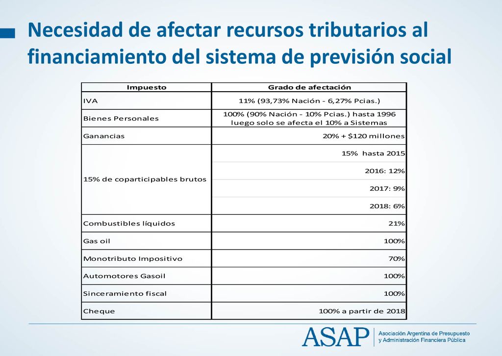 Necesidad de afectar recursos tributarios al financiamiento del sistema de previsión social