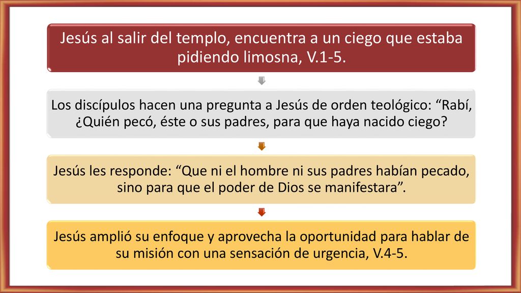 Jesús al salir del templo, encuentra a un ciego que estaba pidiendo limosna, V.1-5.
