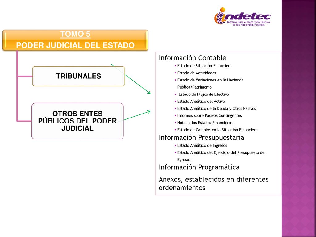 PODER JUDICIAL DEL ESTADO OTROS ENTES PÚBLICOS DEL PODER JUDICIAL